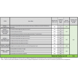 Indice de réparabilité pour aspirateur robot samsung connecté.
